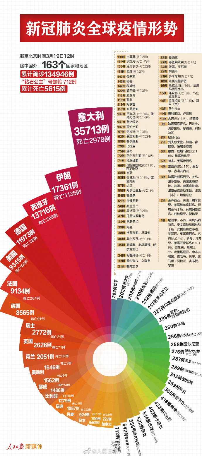 全面步驟指南，新冠狀肺炎的最新狀況解讀與追蹤