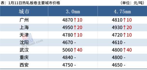 沙鋼今日價(jià)格行情更新