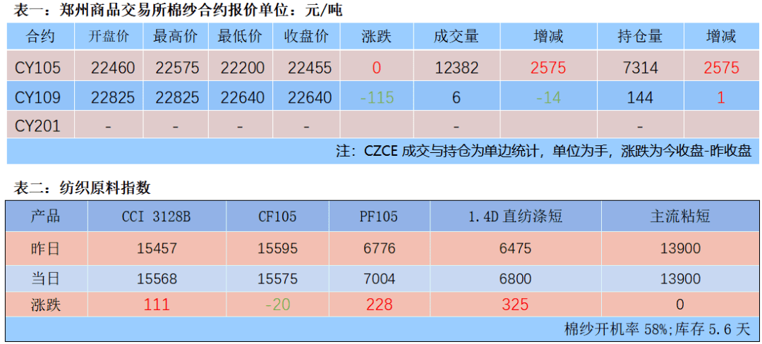 今日棉花期貨最新報(bào)價(jià)及分析概覽