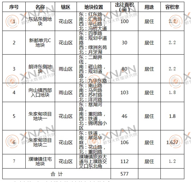 馬鞍山最新土拍，城市發(fā)展的脈搏與前景展望