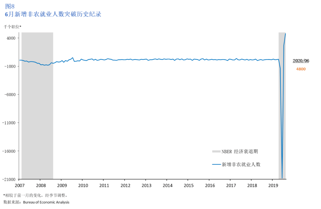 美國(guó)七月最新?tīng)顩r，巷弄深處的獨(dú)特風(fēng)味