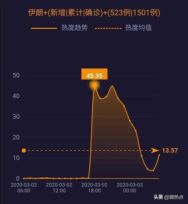 伊朗新冠肺炎病例最新動態(tài)，全球關(guān)注下的抗疫進展