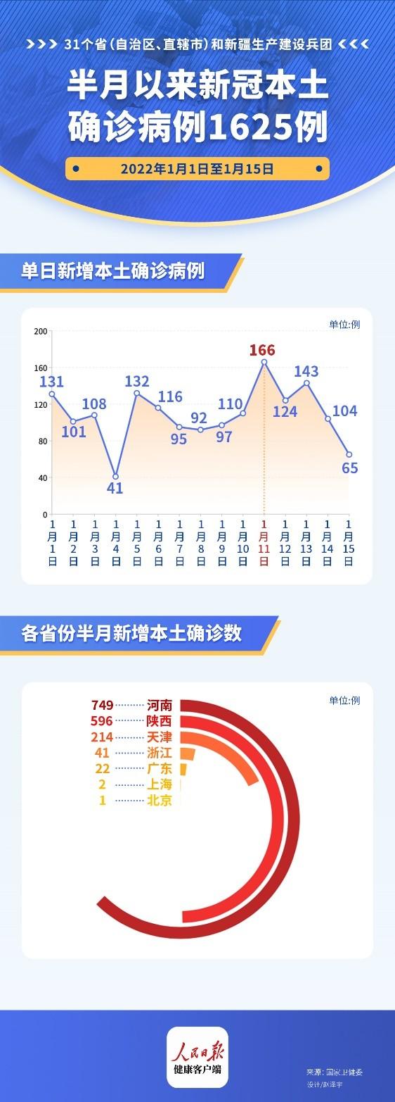 新冠疫情最新控制情況概覽