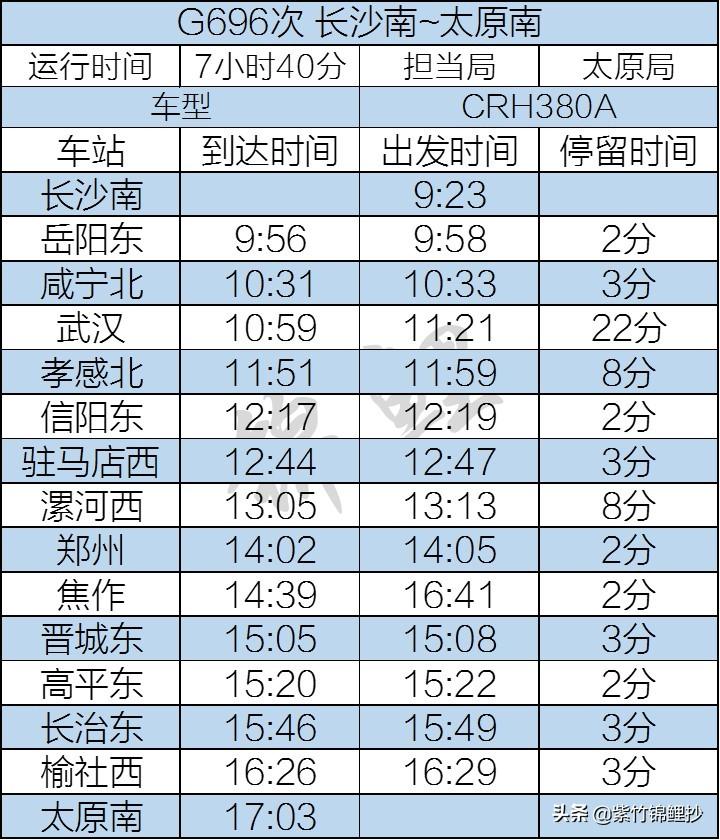 鄭太高鐵最新進展報告，最新動態(tài)揭秘