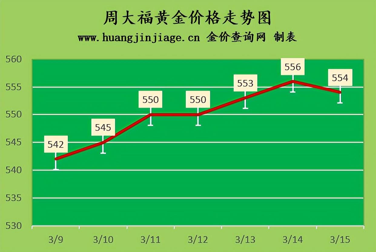 每日最新黃金價格,每日最新黃金價格，黃金學習與成長之路