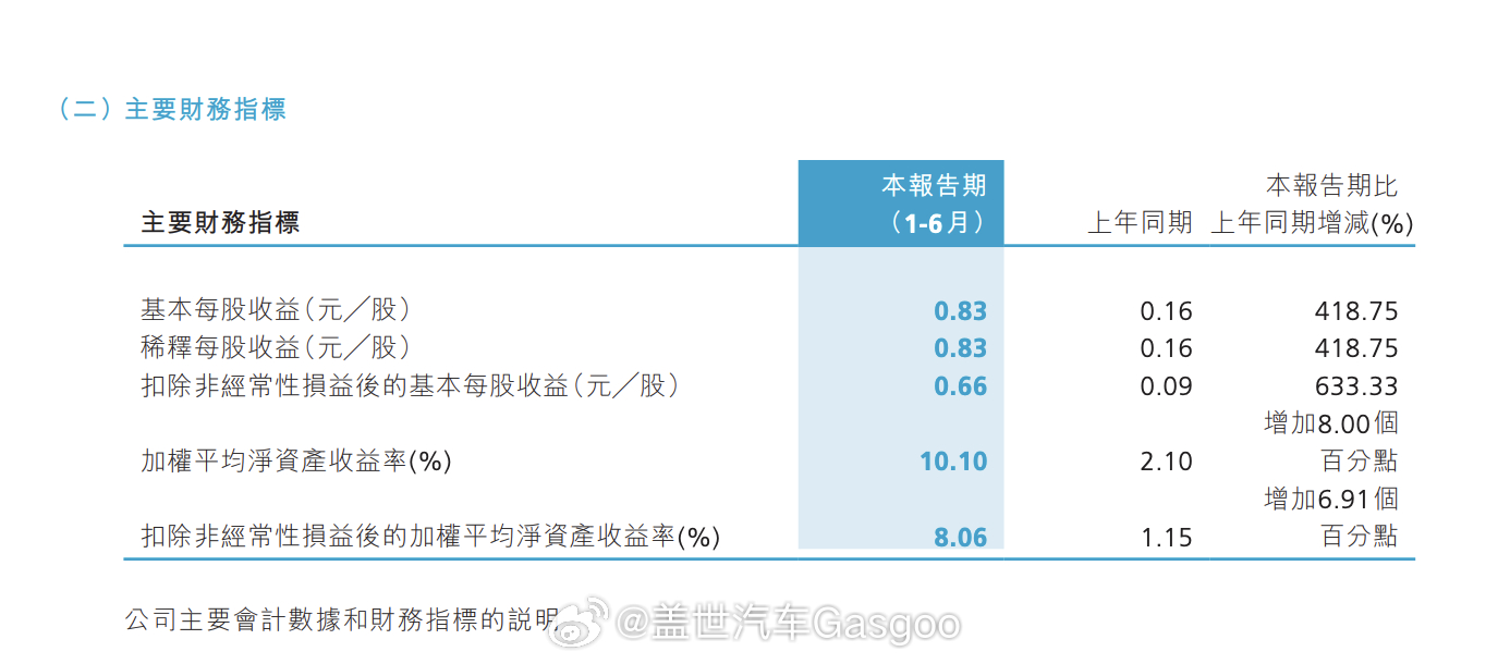 最新利潤表模板2024，自然美景下的心靈之旅與財務(wù)洞察