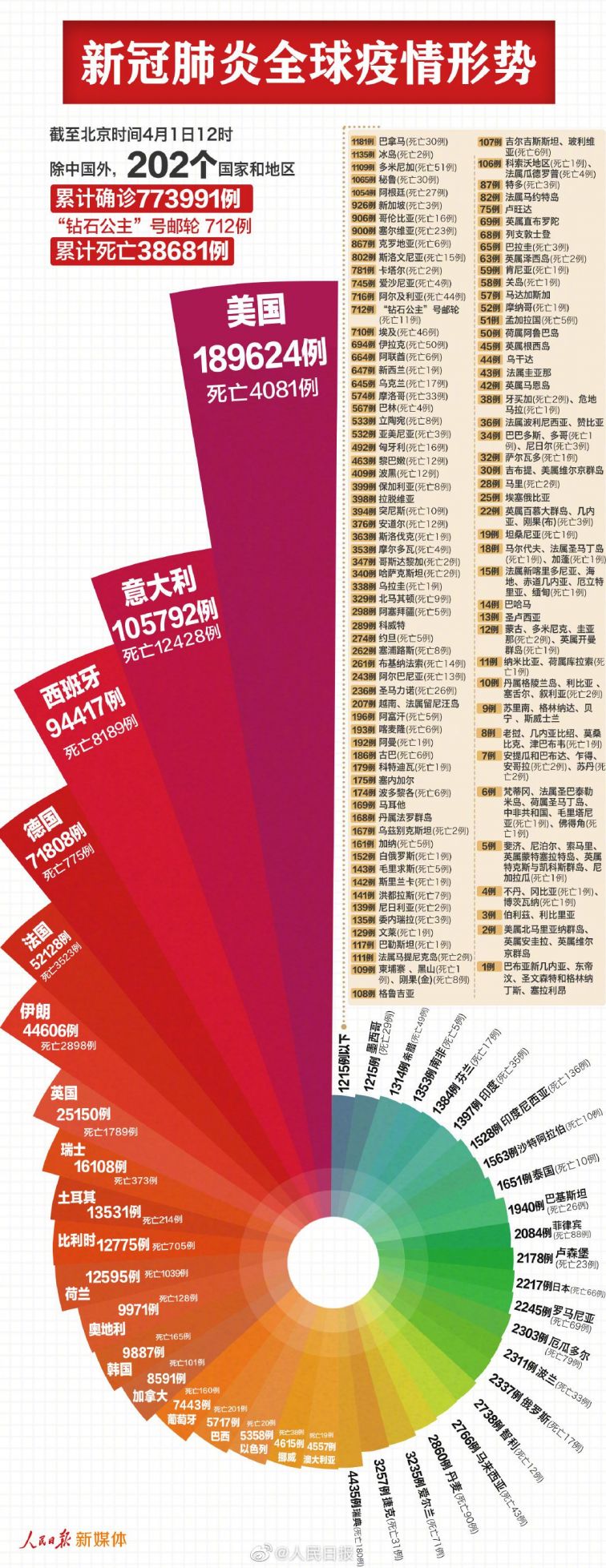 新冠肺炎最新動態(tài)疫情更新與資訊匯總