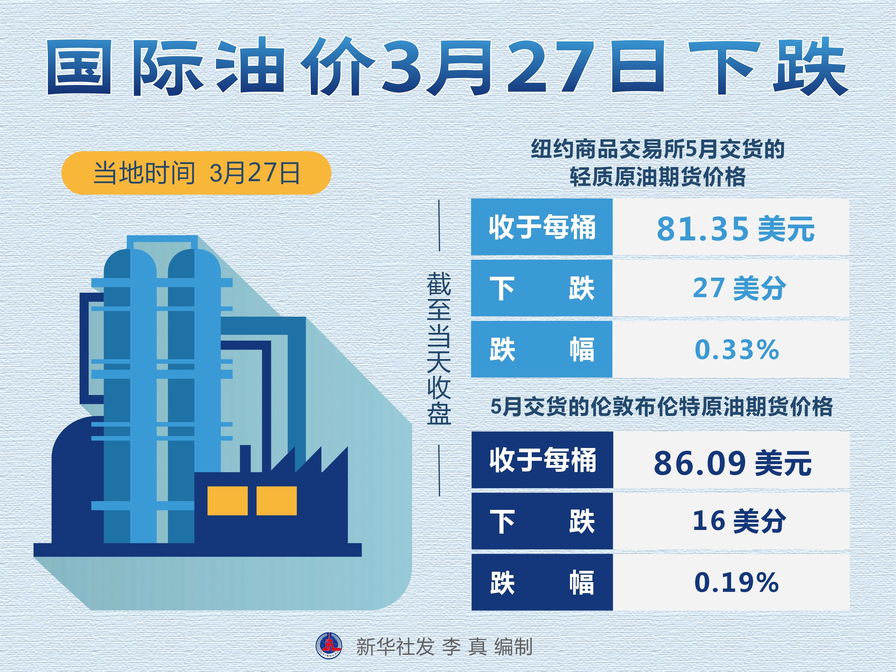 最新國(guó)際油價(jià)動(dòng)態(tài)及能源市場(chǎng)趨勢(shì)解析