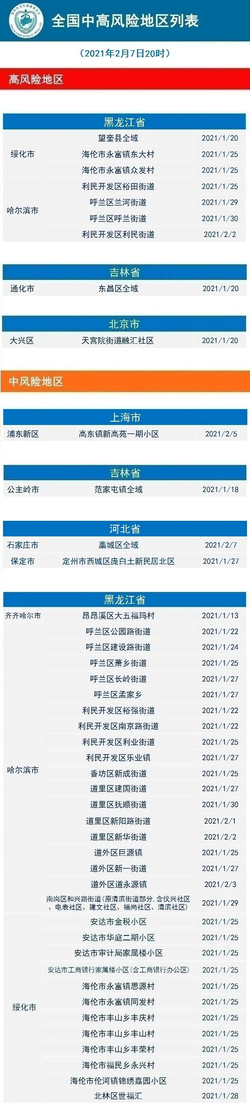 新型冠狀肺炎最新動(dòng)態(tài)，變化中的學(xué)習(xí)，鑄就未來力量