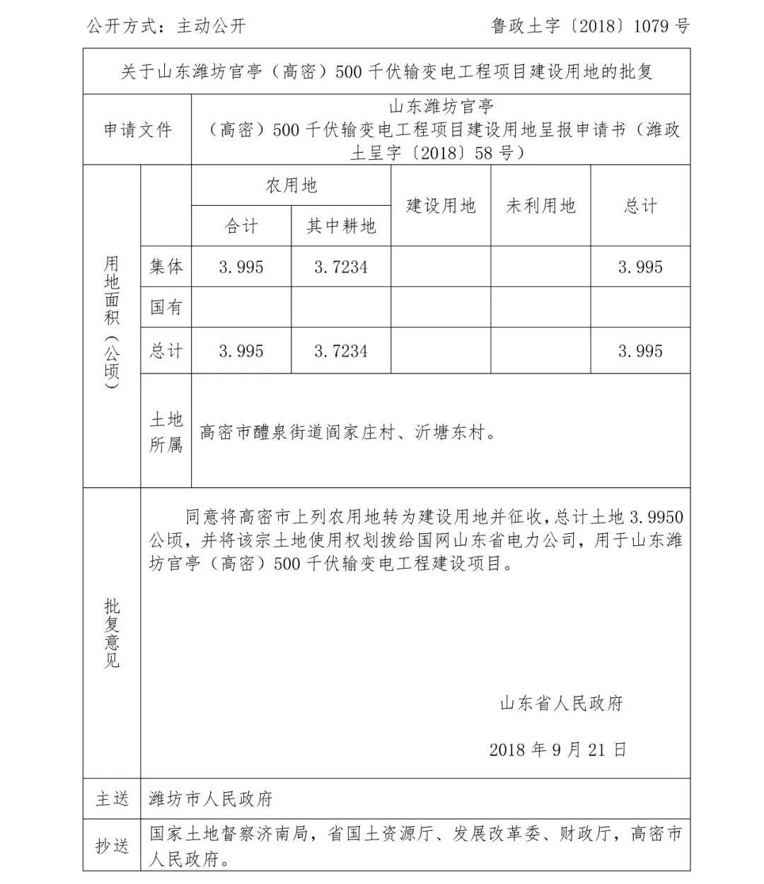 濰坊市最新征地公告，科技引領(lǐng)城市變革，生活煥發(fā)新生