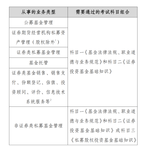 最新基金從業(yè)資格條件詳解，申請、步驟與指南