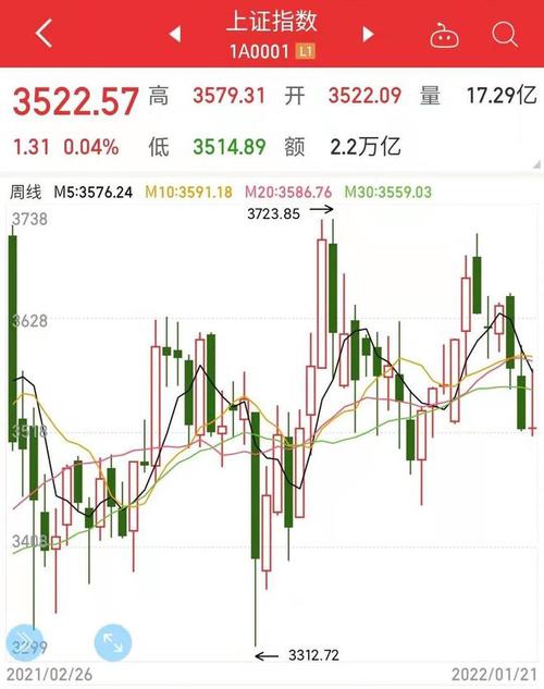 今日A股最新走勢深度解析