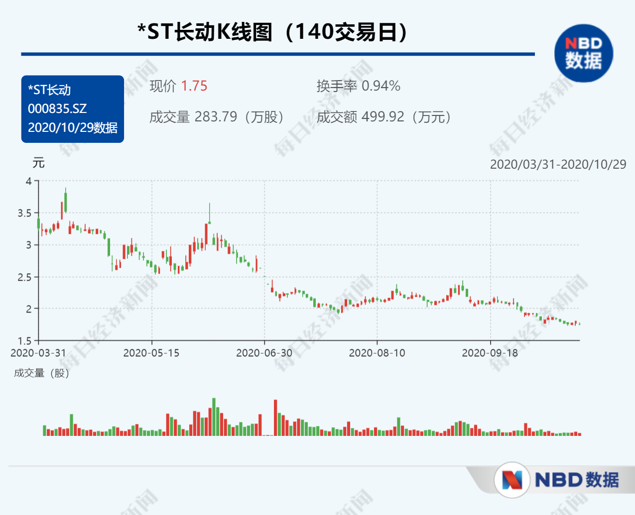 ST長城最新動態(tài)，操作指南與技能學(xué)習(xí)步驟全解析