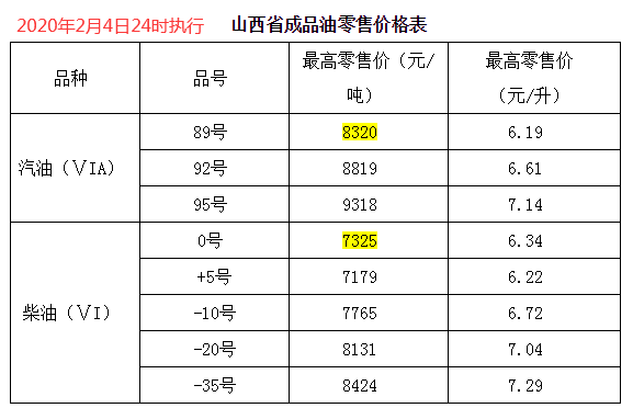 全國成品油價(jià)格動(dòng)態(tài)，變化中的力量與自信成就感的交織