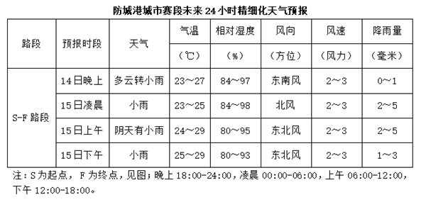 防城港天氣變化與學習的力量，風景中的新知與成長之路