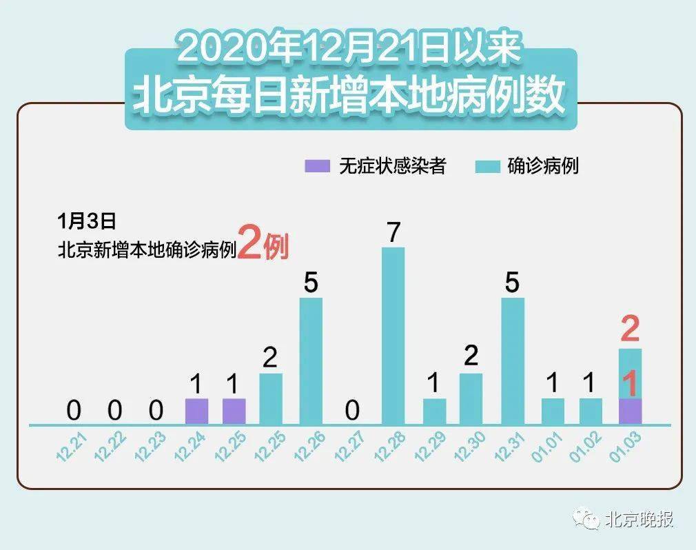 北京疫情來(lái)源最新論述分析，最新情況及趨勢(shì)探討