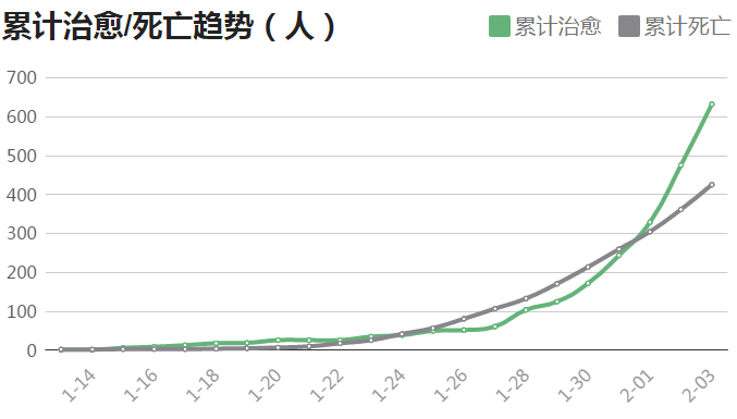 今日疫情最新通報，時代挑戰(zhàn)與希望之光并存的數(shù)據(jù)分析