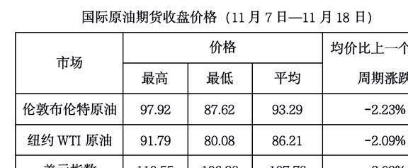 今日國(guó)際原油行情解析，自然美景背后的探索之旅