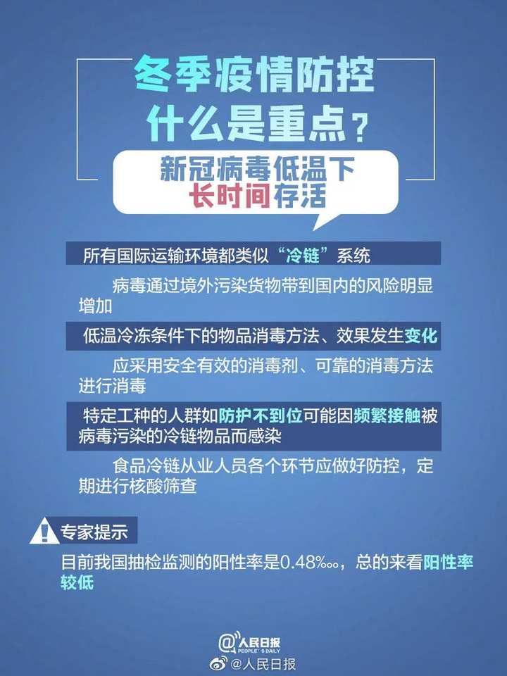 冬季疫情最新動(dòng)態(tài)與科技革新，智護(hù)生活新篇章