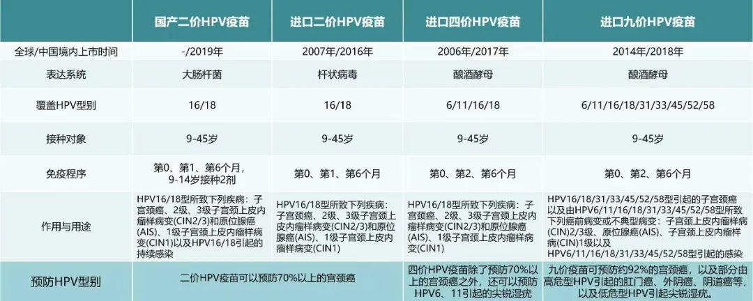 東莞九價疫苗預(yù)約最新情況及觀點闡述