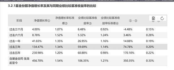 指數(shù)型基金最新凈值變化，學(xué)習(xí)、自信的力量