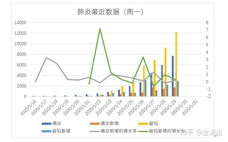 新冠肺炎最新確診數(shù)詳解，獲取與理解步驟指南