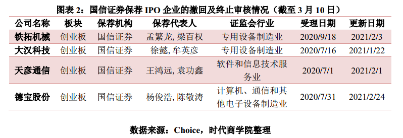 上市保薦機(jī)構(gòu)深度解析與個(gè)人觀點(diǎn)探討