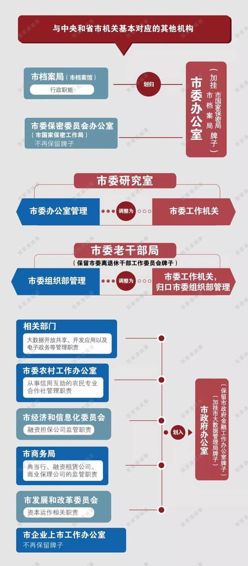 機(jī)構(gòu)改革最新進(jìn)展動(dòng)態(tài)更新