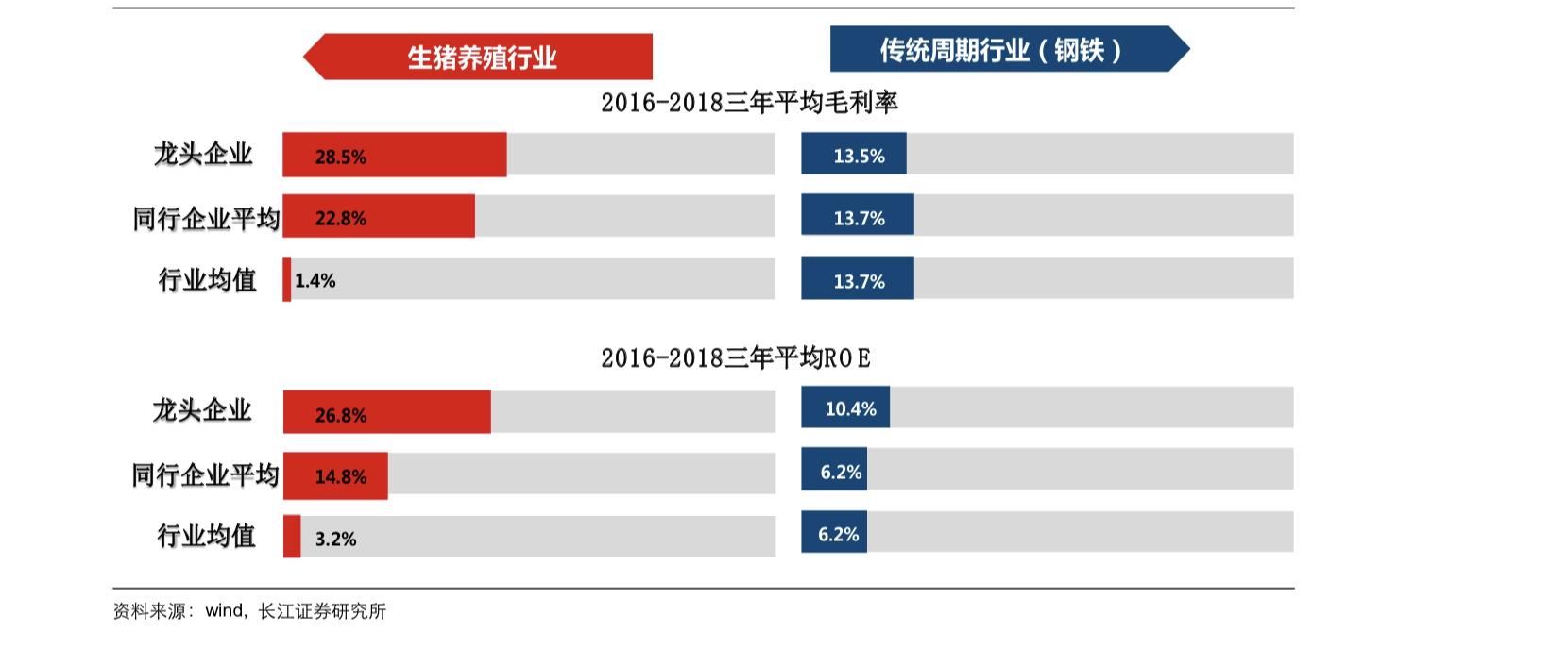 科技賦能下的豬肉股票龍頭股，重塑產(chǎn)業(yè)格局