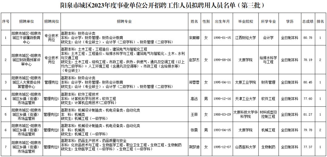 陽(yáng)泉招聘信息更新，科技引領(lǐng)未來(lái)，革新您的求職生活