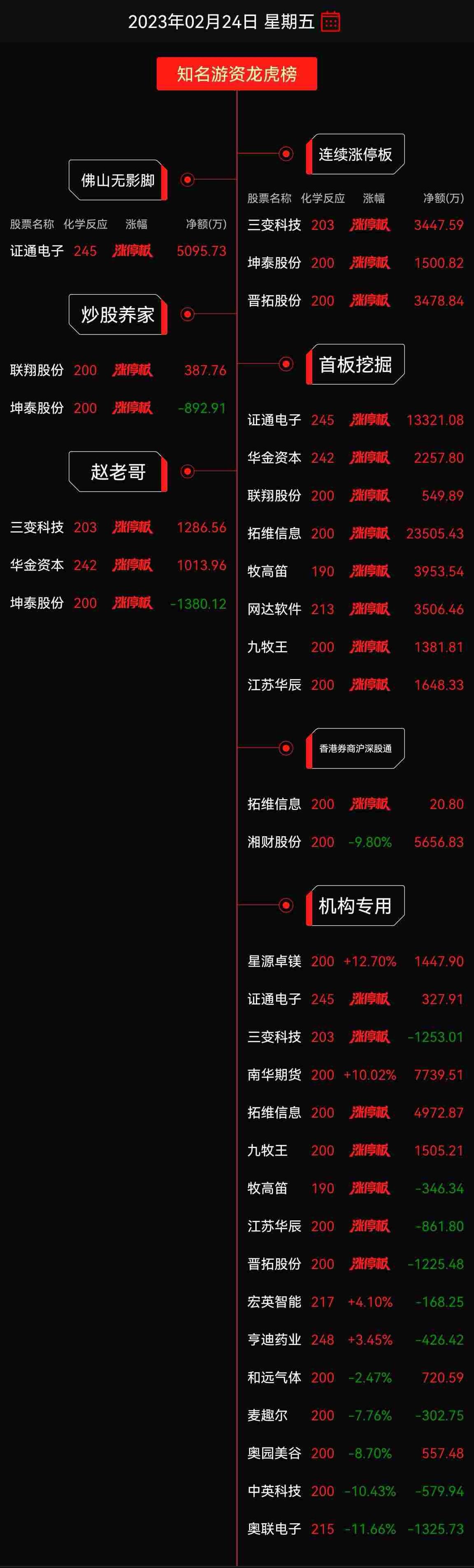 南華期貨上市過會，心靈與自然的交融之旅