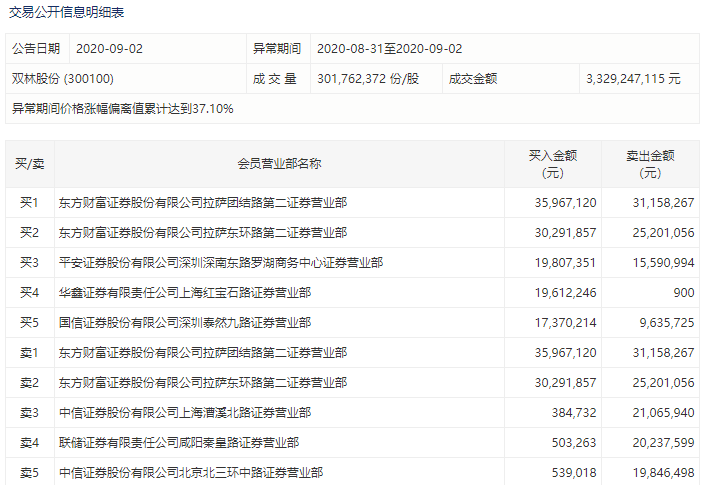 雙林股份上市時間的解析與探討