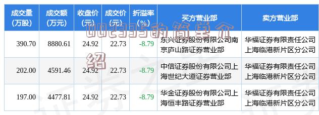 夢舟股份引領行業(yè)創(chuàng)新，鑄就未來輝煌的最新動態(tài)