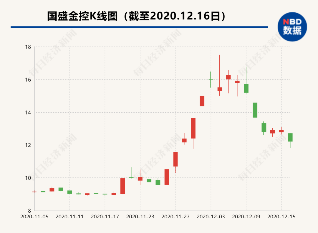 國盛金控股票行情深度解析與前景展望