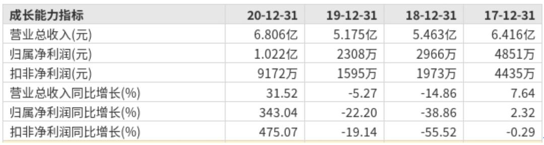 揭秘游戲行業(yè)巨頭，上市公司龍頭一覽無(wú)余！