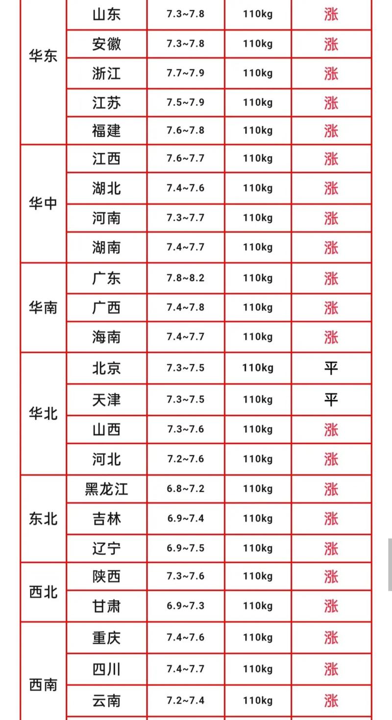 南平生豬價格探索與心靈之旅，揭秘價格之謎，追尋內心寧靜