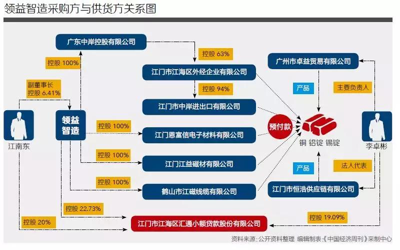 領(lǐng)益智造股價動態(tài)及小巷美食探索揭秘