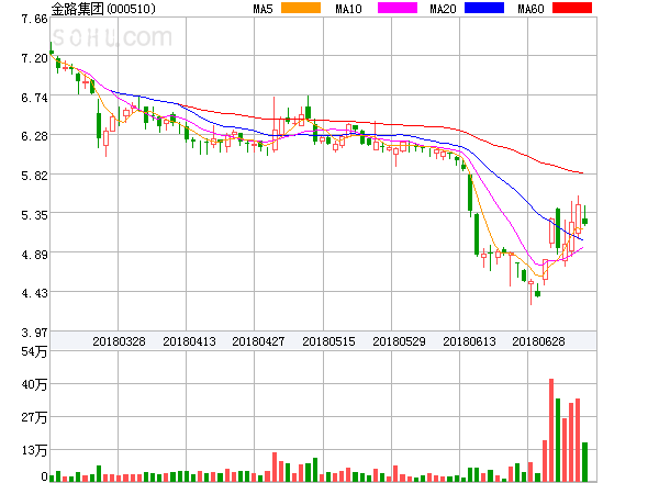 金路集團(tuán)股票投資潛力與前景展望分析