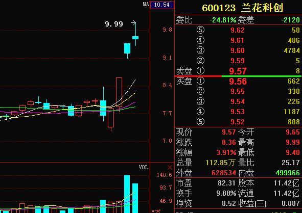 蘭花科創(chuàng)股票行情，時(shí)代印記與行業(yè)脈動(dòng)