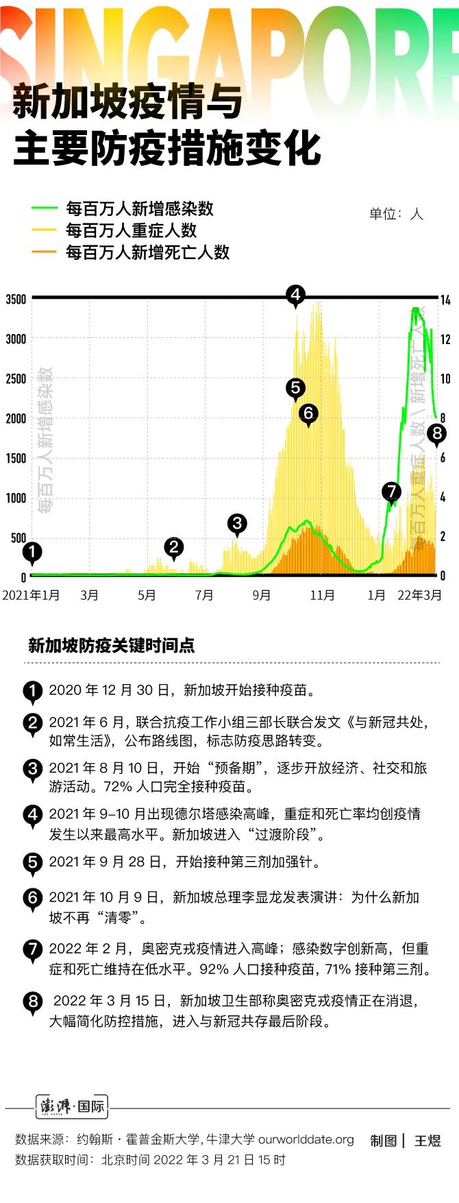 新加坡疫情最新動態(tài)及詳細(xì)步驟指南更新