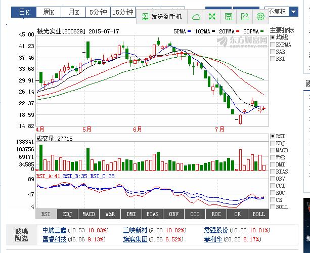 揭秘寶藏股票行情，探索隱藏版故事——聚焦000732股票行情分析