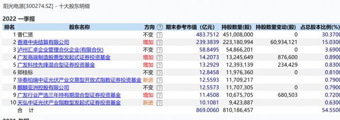 明星是否繳納社保？探討明星社保問題。