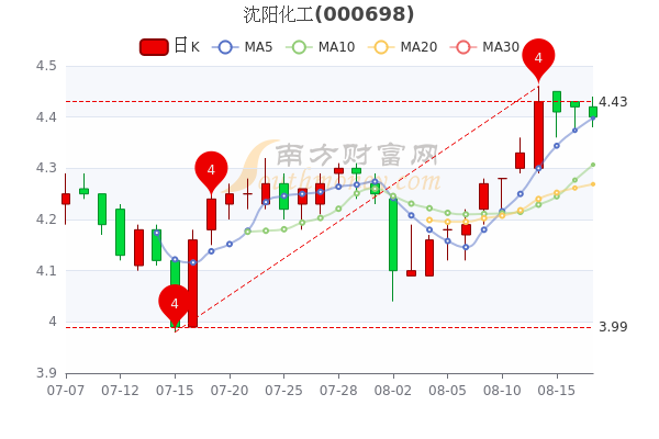 沈陽化工股票行情，逆風(fēng)翱翔，展現(xiàn)學(xué)習(xí)與自信之路