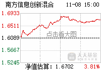 南方信息股票行情，科技引領(lǐng)未來(lái)，實(shí)時(shí)行情觸手可及