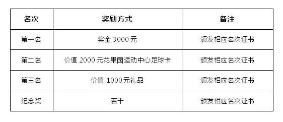 科技新紀(jì)元下的智能保障方案，比賽保證金智能化管理探索