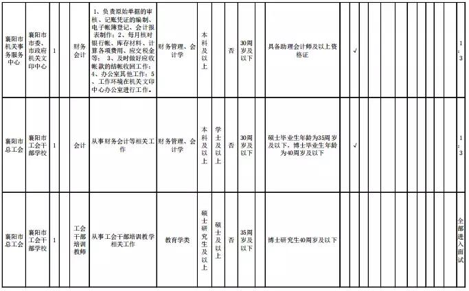 襄陽最新招聘資訊2017，小巷深處的隱藏機遇