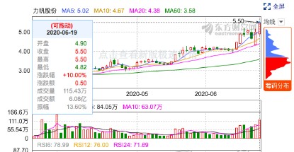 力帆股票最新動態(tài)，與家的溫馨故事同步更新