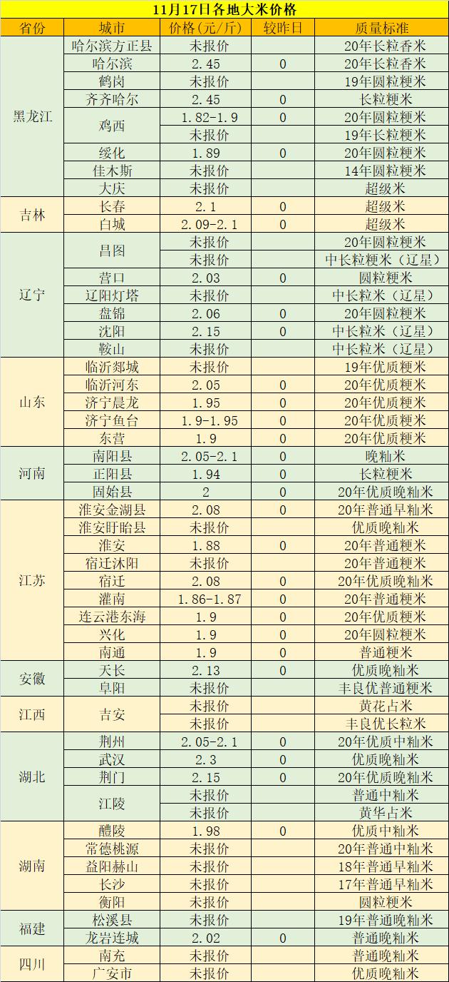 大米最新價(jià)格揭秘，一場(chǎng)尋找內(nèi)心平靜的稻米之旅