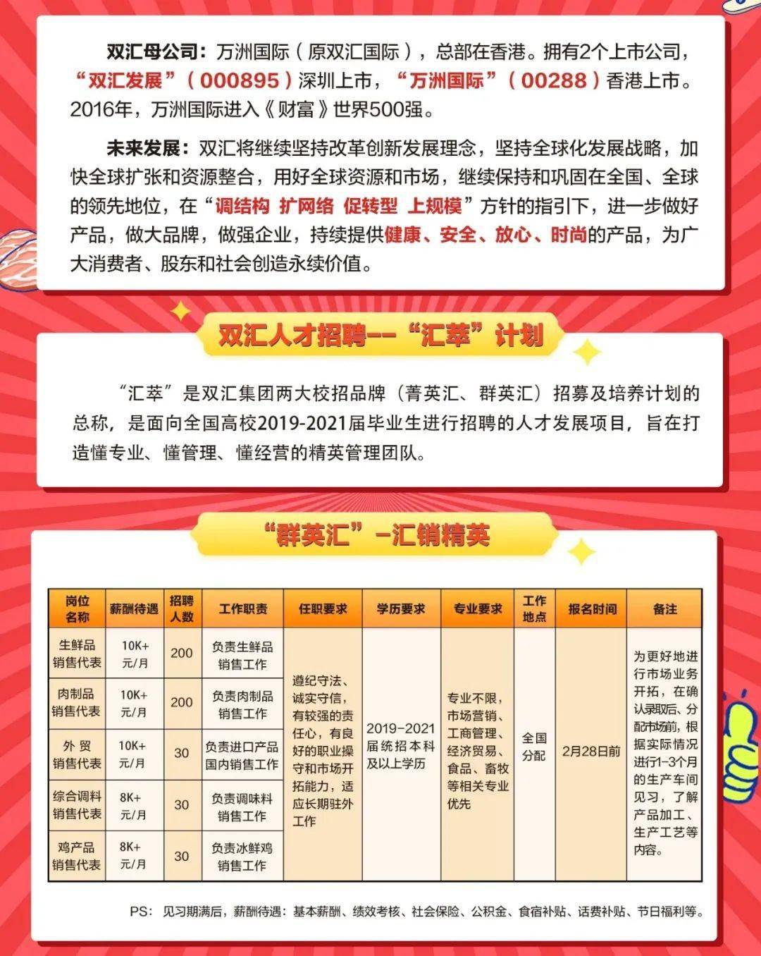 雙匯招聘信息，引領變革的高科技產品介紹與人才招聘啟事