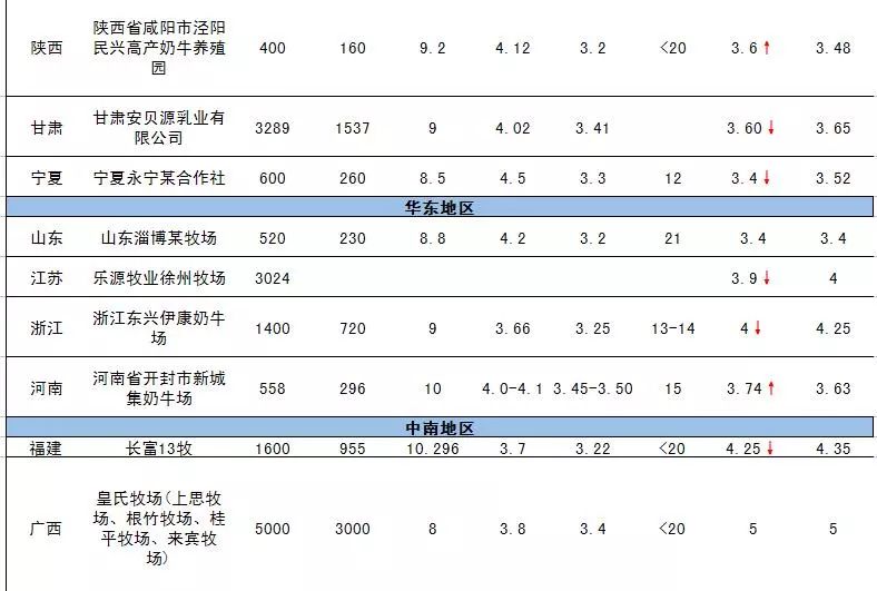 全國最新奶價概覽，價格變動與溫馨趣事